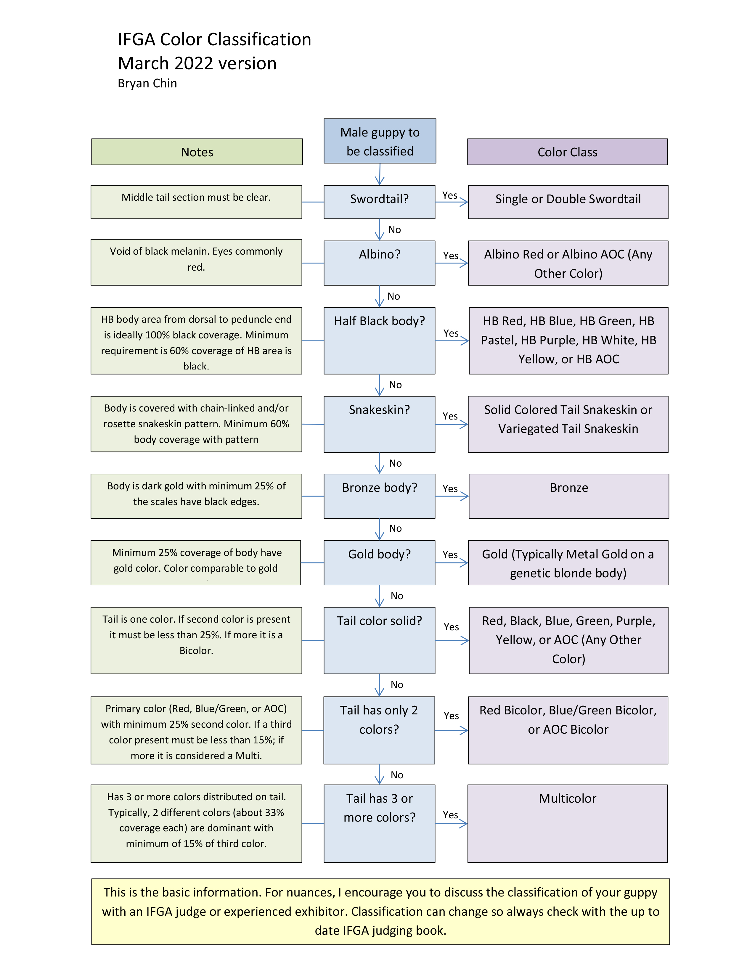 Color Classification IFGA 